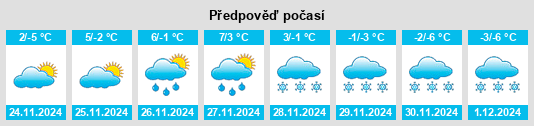 Výhled počasí pro místo Gârnic na Slunečno.cz