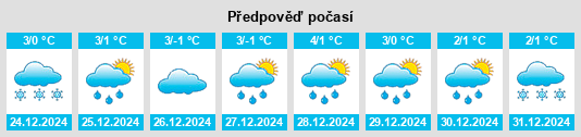 Výhled počasí pro místo Gârbou na Slunečno.cz