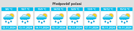 Výhled počasí pro místo Gângiova na Slunečno.cz