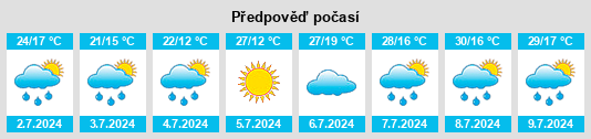 Výhled počasí pro místo Ghimbav na Slunečno.cz