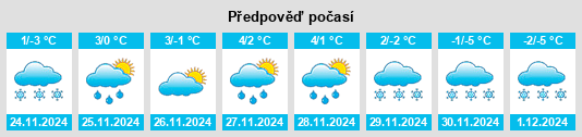 Výhled počasí pro místo Gherla na Slunečno.cz