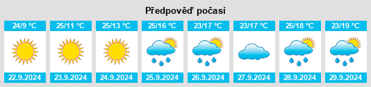 Výhled počasí pro místo Gherceştii de Sus na Slunečno.cz