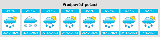 Výhled počasí pro místo George Enescu na Slunečno.cz