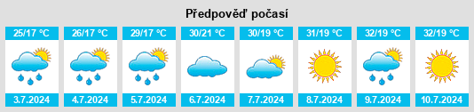 Výhled počasí pro místo Găneasa na Slunečno.cz