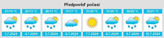 Výhled počasí pro místo Galda de Jos na Slunečno.cz