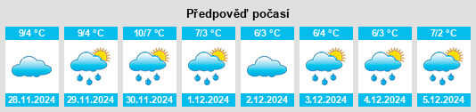 Výhled počasí pro místo Gălbinaşi na Slunečno.cz