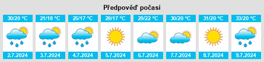 Výhled počasí pro místo Găgeşti na Slunečno.cz