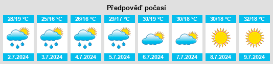 Výhled počasí pro místo Frăteşti na Slunečno.cz