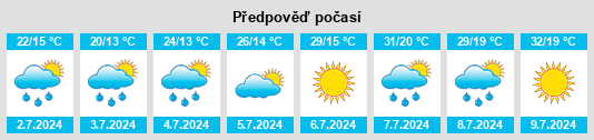 Výhled počasí pro místo Foieni na Slunečno.cz