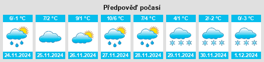 Výhled počasí pro místo Filiaşi na Slunečno.cz