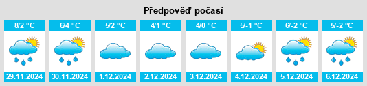 Výhled počasí pro místo Fieni na Slunečno.cz