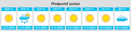 Výhled počasí pro místo Fărtăţeşti na Slunečno.cz