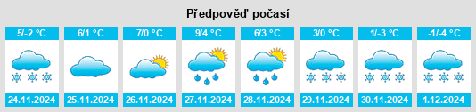 Výhled počasí pro místo Fărcaș na Slunečno.cz