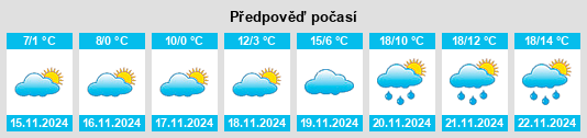 Výhled počasí pro místo Eşelniţa na Slunečno.cz