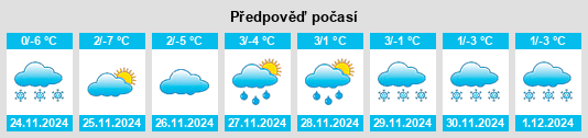 Výhled počasí pro místo Eremitu na Slunečno.cz