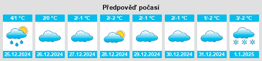 Výhled počasí pro místo Dumbrăviţa na Slunečno.cz