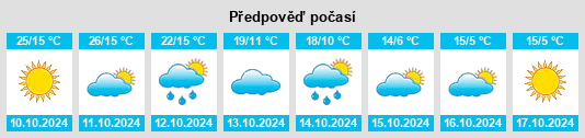 Výhled počasí pro místo Dumbrăveşti na Slunečno.cz