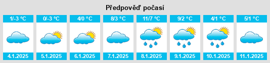 Výhled počasí pro místo Dudeştii Vechi na Slunečno.cz