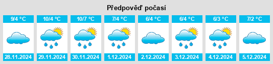 Výhled počasí pro místo Dudeşti na Slunečno.cz