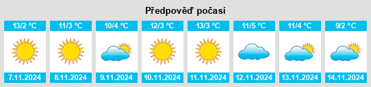 Výhled počasí pro místo Duda na Slunečno.cz