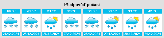 Výhled počasí pro místo Drăgoteşti na Slunečno.cz