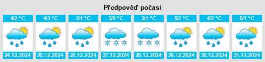 Výhled počasí pro místo Drăghiceni na Slunečno.cz