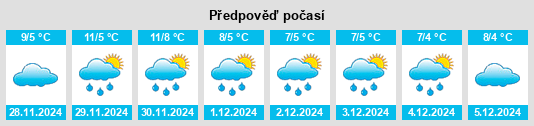 Výhled počasí pro místo Dragalina na Slunečno.cz