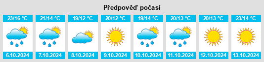 Výhled počasí pro místo Dorobanţu na Slunečno.cz