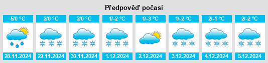 Výhled počasí pro místo Dorna Cândrenilor na Slunečno.cz