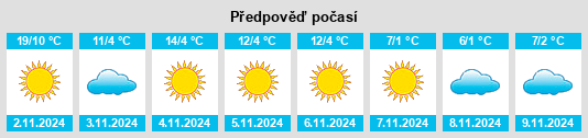 Výhled počasí pro místo Dor Mărunt na Slunečno.cz