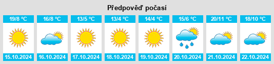 Výhled počasí pro místo Doiceşti na Slunečno.cz