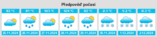 Výhled počasí pro místo Dognecea na Slunečno.cz