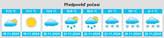 Výhled počasí pro místo Dobrun na Slunečno.cz