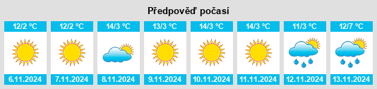 Výhled počasí pro místo Diosig na Slunečno.cz