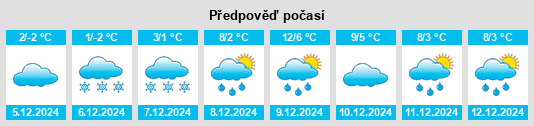 Výhled počasí pro místo Hurdugi na Slunečno.cz