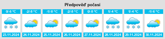 Výhled počasí pro místo Dâmbovicioara na Slunečno.cz