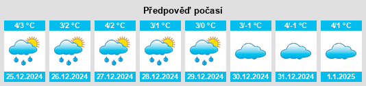 Výhled počasí pro místo Devesel na Slunečno.cz