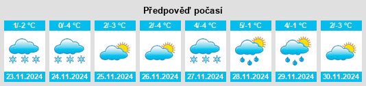 Výhled počasí pro místo Dărăneşti na Slunečno.cz