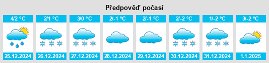 Výhled počasí pro místo Daia Română na Slunečno.cz