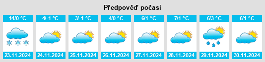 Výhled počasí pro místo Dăeni na Slunečno.cz