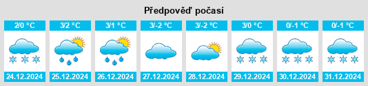 Výhled počasí pro místo Cuzăplac na Slunečno.cz