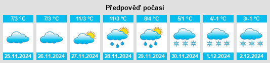 Výhled počasí pro místo Cungrea na Slunečno.cz