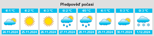 Výhled počasí pro místo Cuca na Slunečno.cz