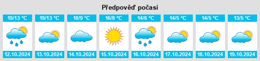 Výhled počasí pro místo Crușeț na Slunečno.cz