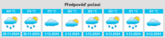 Výhled počasí pro místo Crucişor na Slunečno.cz