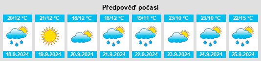 Výhled počasí pro místo Cristuru Secuiesc na Slunečno.cz