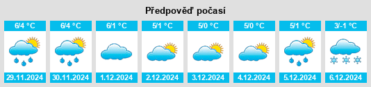 Výhled počasí pro místo Cristolţ na Slunečno.cz