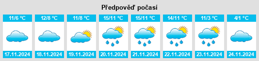 Výhled počasí pro místo Crişan na Slunečno.cz