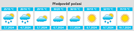 Výhled počasí pro místo Crevenicu na Slunečno.cz
