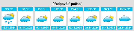 Výhled počasí pro místo Crevenicu na Slunečno.cz